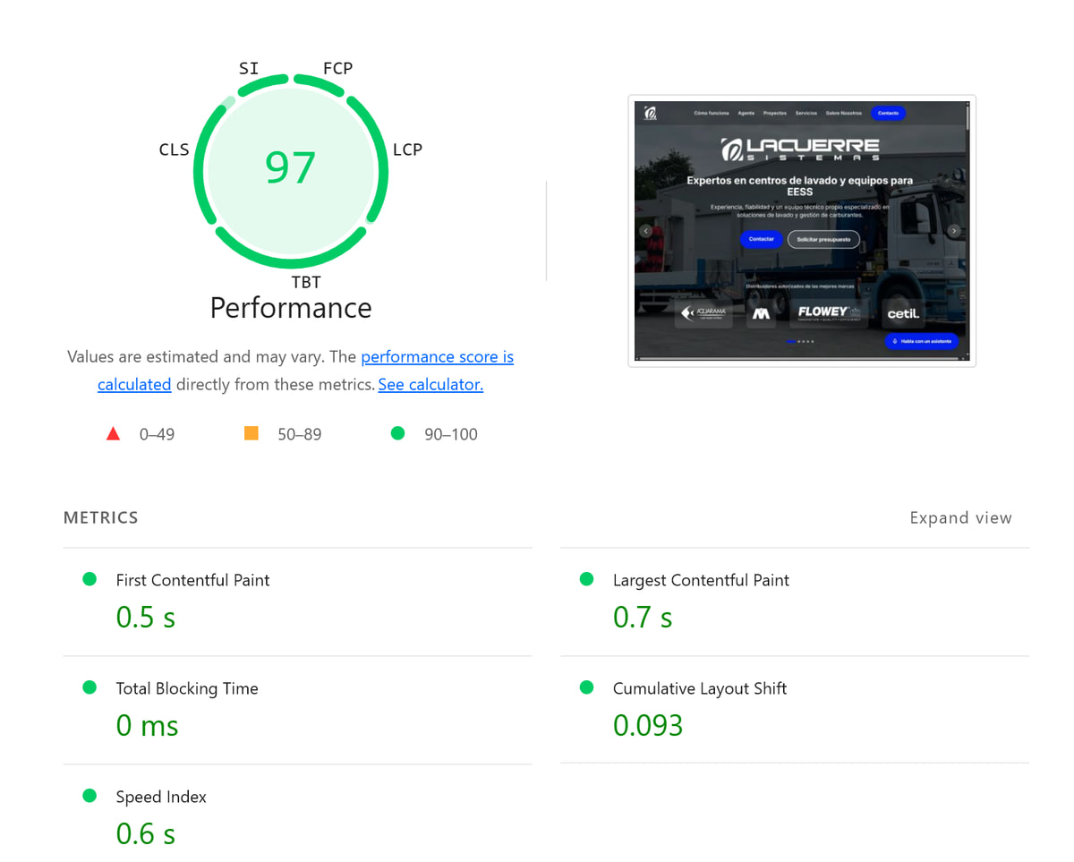 Informe Lighthouse (PageSpeed Insights): rendimiento, buenas prácticas, SEO y accesibilidad